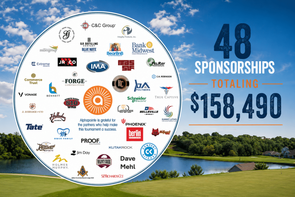 This is a circular image with dozens of logos on it. It says 48 sponsorships totaling $158,490.