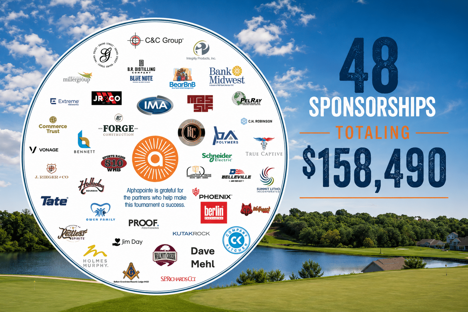 This is a circular image with dozens of logos on it. It says 48 sponsorships totaling $158,490.